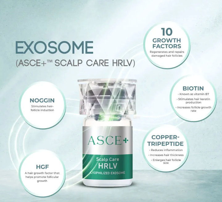 ASCE+ HRLV EXOSOMES FOR HAIR RESTORATION (1 VIAL - 20 MG) - Image 2